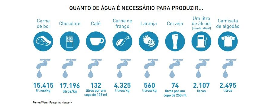 Cartilha Água: usos, conservação e monitoramento
